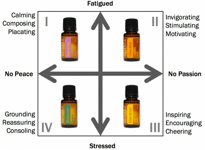 mood blends handout image